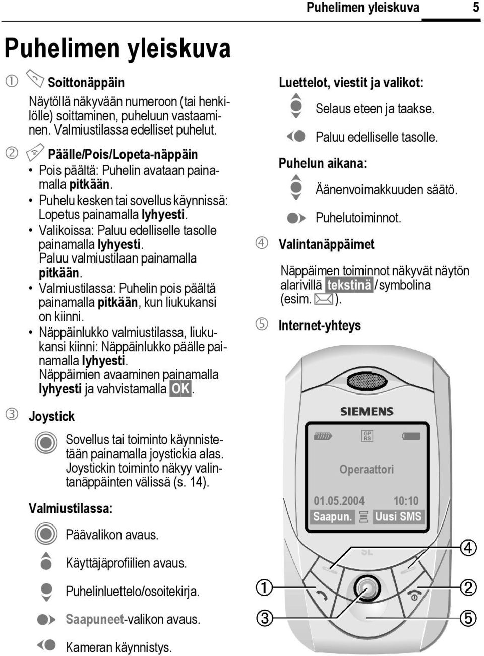 Valikoissa: Paluu edelliselle tasolle painamalla lyhyesti. Paluu valmiustilaan painamalla pitkään. Valmiustilassa: Puhelin pois päältä painamalla pitkään, kun liukukansi on kiinni.