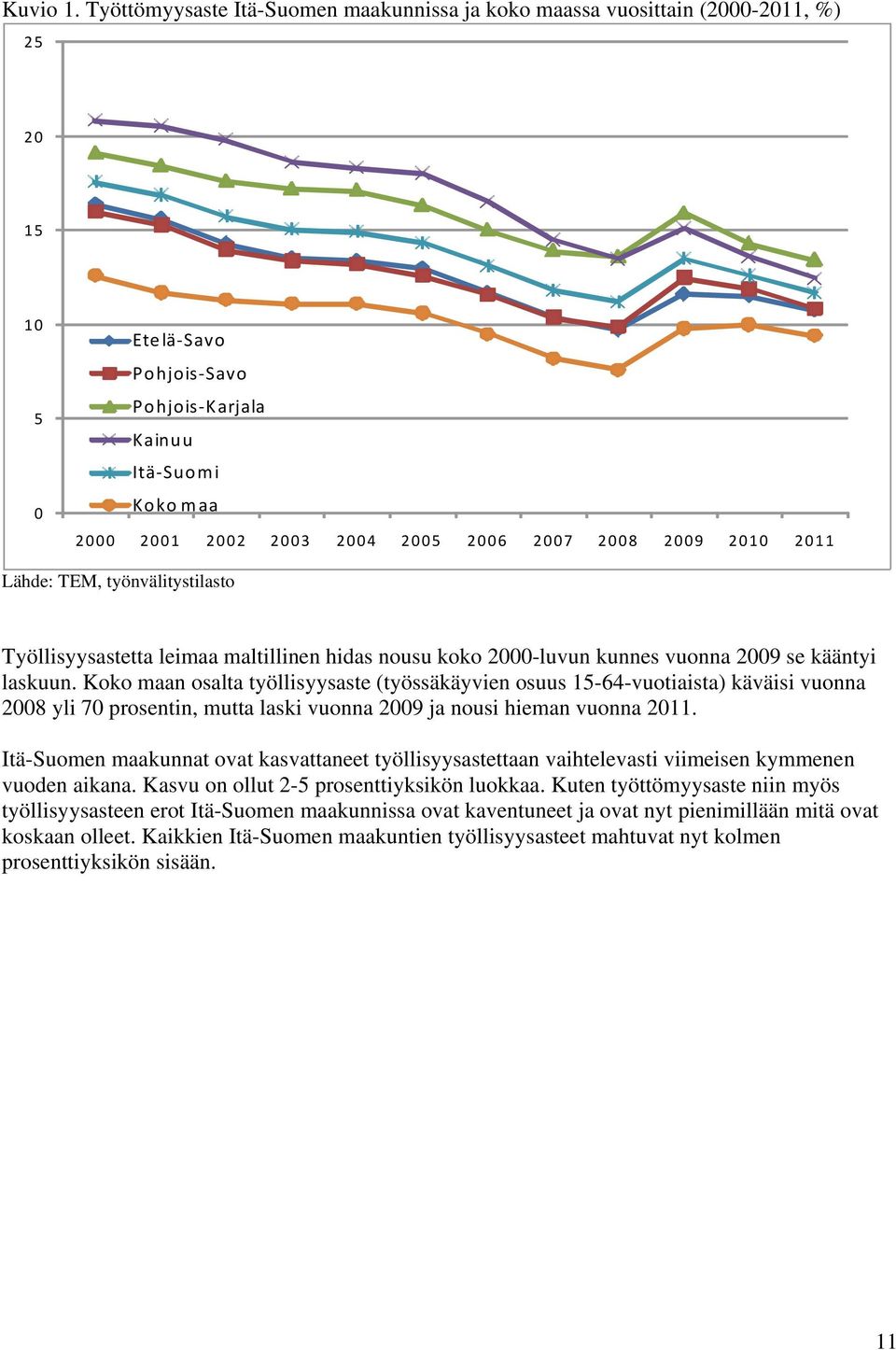 2007 2008 2009 2010 2011 Lähde: TEM, työnvälitystilasto Työllisyysastetta leimaa maltillinen hidas nousu koko 2000-luvun kunnes vuonna 2009 se kääntyi laskuun.