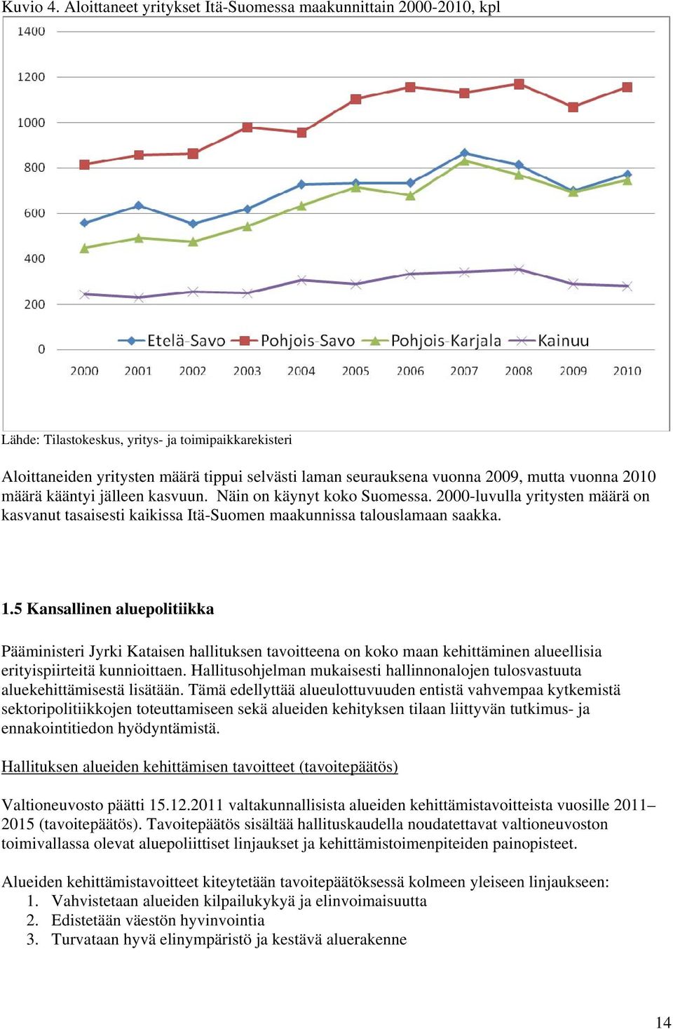 mutta vuonna 2010 määrä kääntyi jälleen kasvuun. Näin on käynyt koko Suomessa. 2000-luvulla yritysten määrä on kasvanut tasaisesti kaikissa Itä-Suomen maakunnissa talouslamaan saakka. 1.