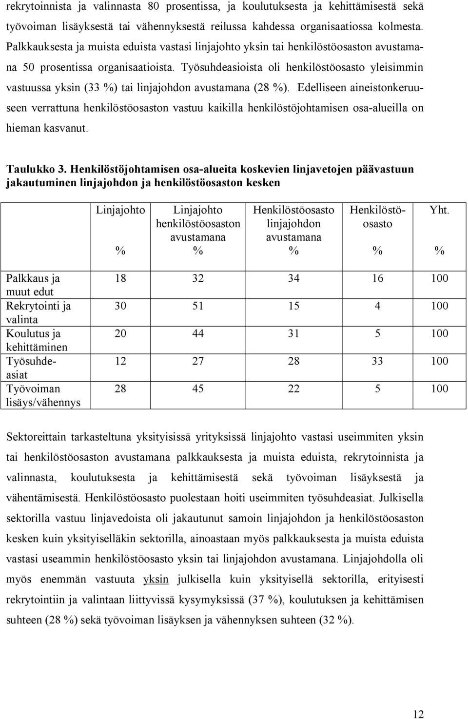 Työsuhdeasioista oli henkilöstöosasto yleisimmin vastuussa yksin (33 ) tai linjajohdon avustamana (28 ).