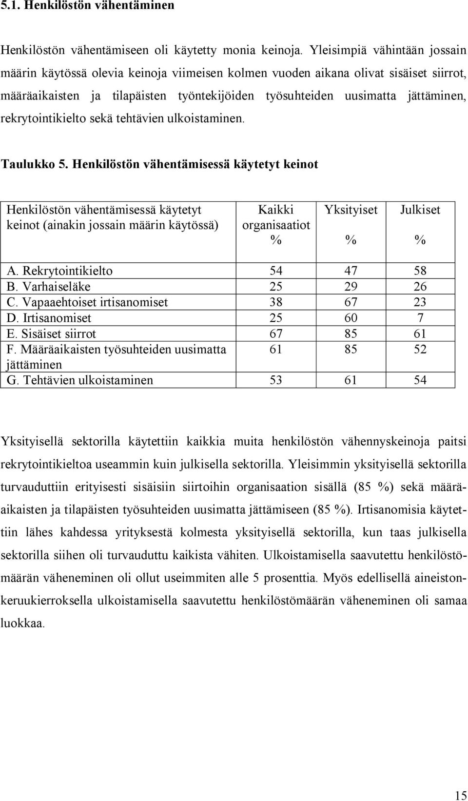 rekrytointikielto sekä tehtävien ulkoistaminen. Taulukko 5.