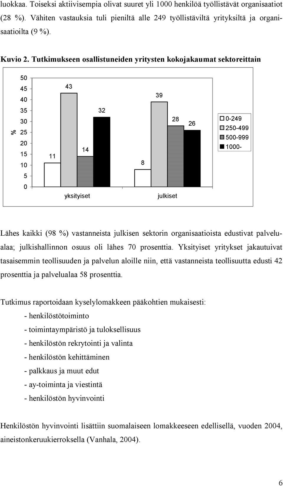 Tutkimukseen osallistuneiden yritysten kokojakaumat sektoreittain 50 45 40 43 39 35 30 25 20 15 10 11 14 32 8 28 26 0-249 250-499 500-999 1000-5 0 yksityiset julkiset Lähes kaikki (98 ) vastanneista