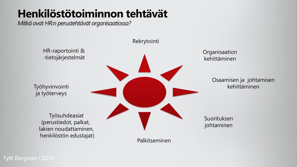 Työhyvinvointi ja työterveys Osaamisen ja johtamisen kehittäminen Työsuhdeasiat