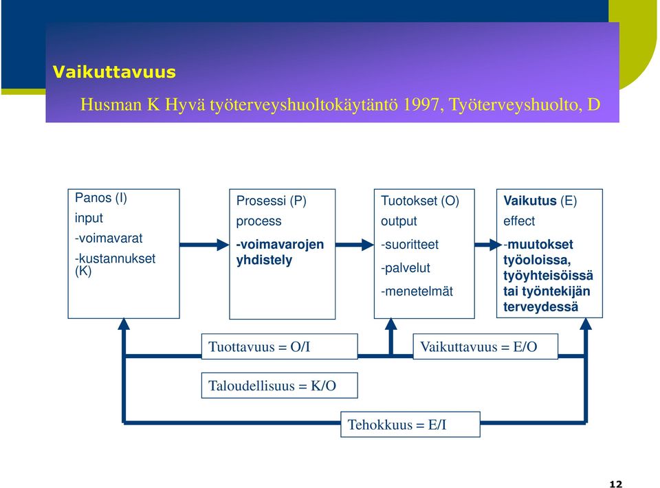 yhdistely Tuotokset (O) output -suoritteet -palvelut -menetelmät Vaikutus (E) effect -muutokset