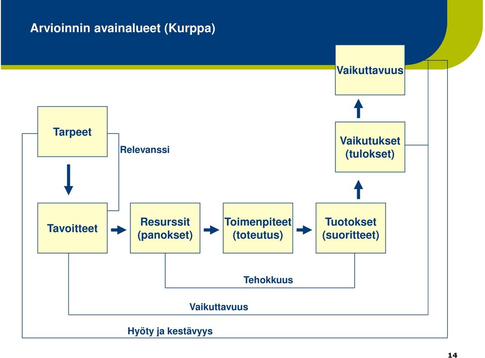 Resurssit (panokset) Toimenpiteet (toteutus)