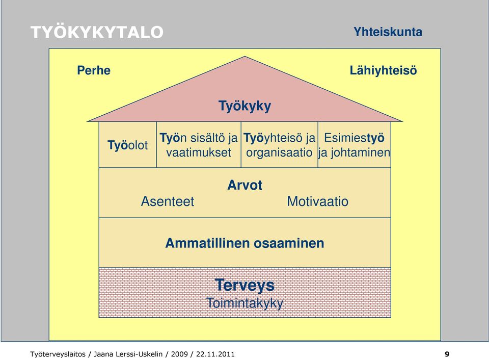 johtaminen Asenteet Arvot Motivaatio Ammatillinen osaaminen Terveys