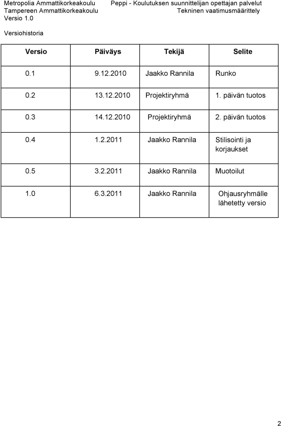 päivän tuotos 0.4 1.2.2011 Jaakko Rannila Stilisointi ja korjaukset 0.5 3.2.2011 Jaakko Rannila Muotoilut 1.