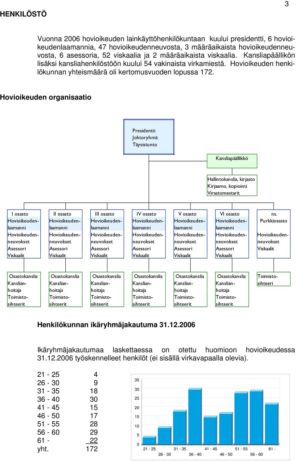 Hovioikeuden organisaatio Presidentti Johtoryhmä Täysistunto Kansliapäällikkö Hallintokanslia, kirjasto Kirjaamo, kopiointi Virastomestarit I osasto II osasto III osasto IV osasto V osasto VI osasto