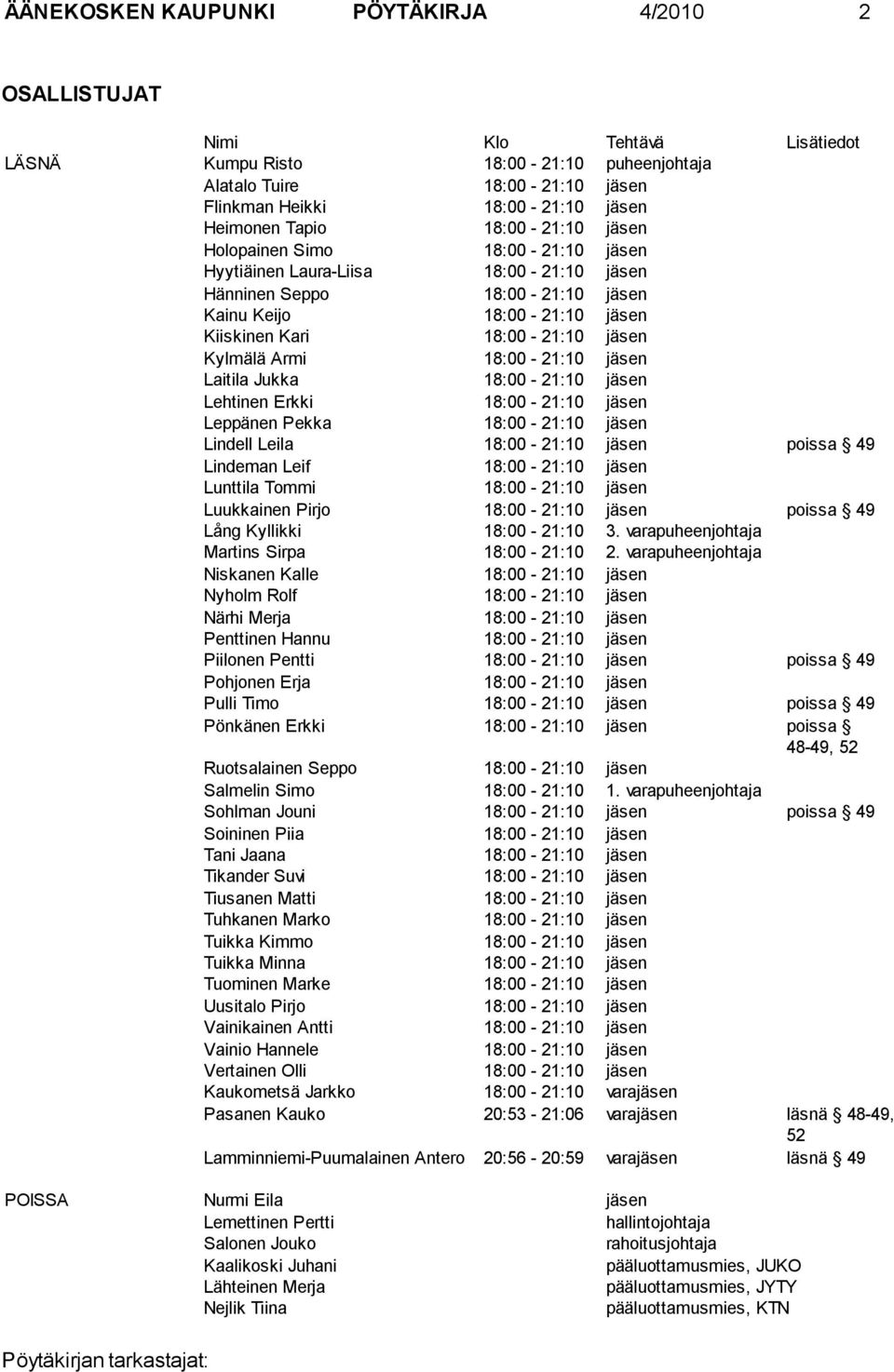 Kylmälä Armi 18:00-21:10 jäsen Laitila Jukka 18:00-21:10 jäsen Lehtinen Erkki 18:00-21:10 jäsen Leppänen Pekka 18:00-21:10 jäsen Lindell Leila 18:00-21:10 jäsen poissa 49 Lindeman Leif 18:00-21:10