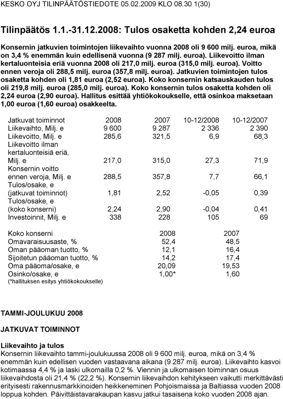 Koko konsernin katsauskauden tulos oli 219,8 milj. (285,0 milj. ). Koko konsernin tulos osaketta kohden oli 2,24 (2,90 ).