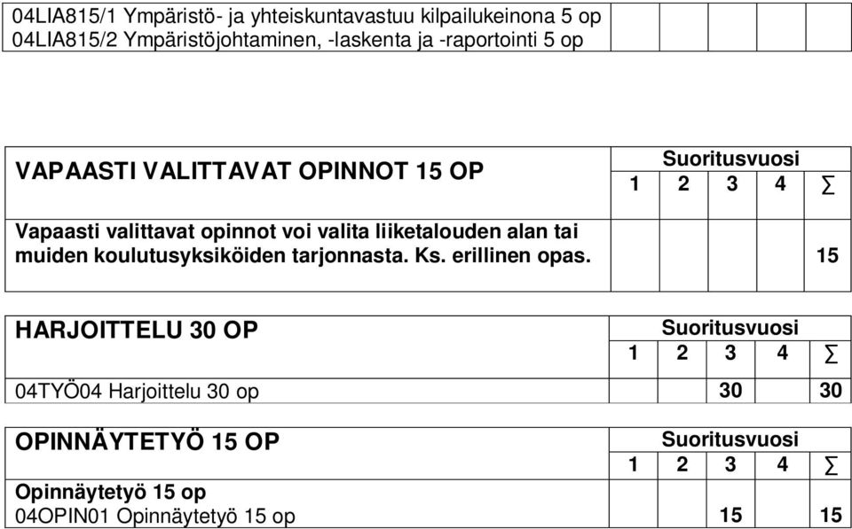 liiketalouden alan tai muiden koulutusyksiköiden tarjonnasta. Ks. erillinen opas.