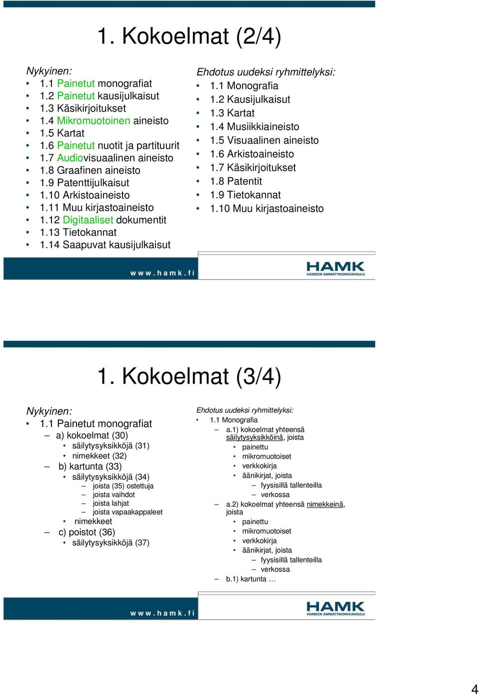 14 Saapuvat kausijulkaisut Ehdotus uudeksi ryhmittelyksi: 1.1 Monografia 1.2 Kausijulkaisut 1.3 Kartat 1.4 Musiikkiaineisto 1.5 Visuaalinen aineisto 1.6 Arkistoaineisto 1.7 Käsikirjoitukset 1.