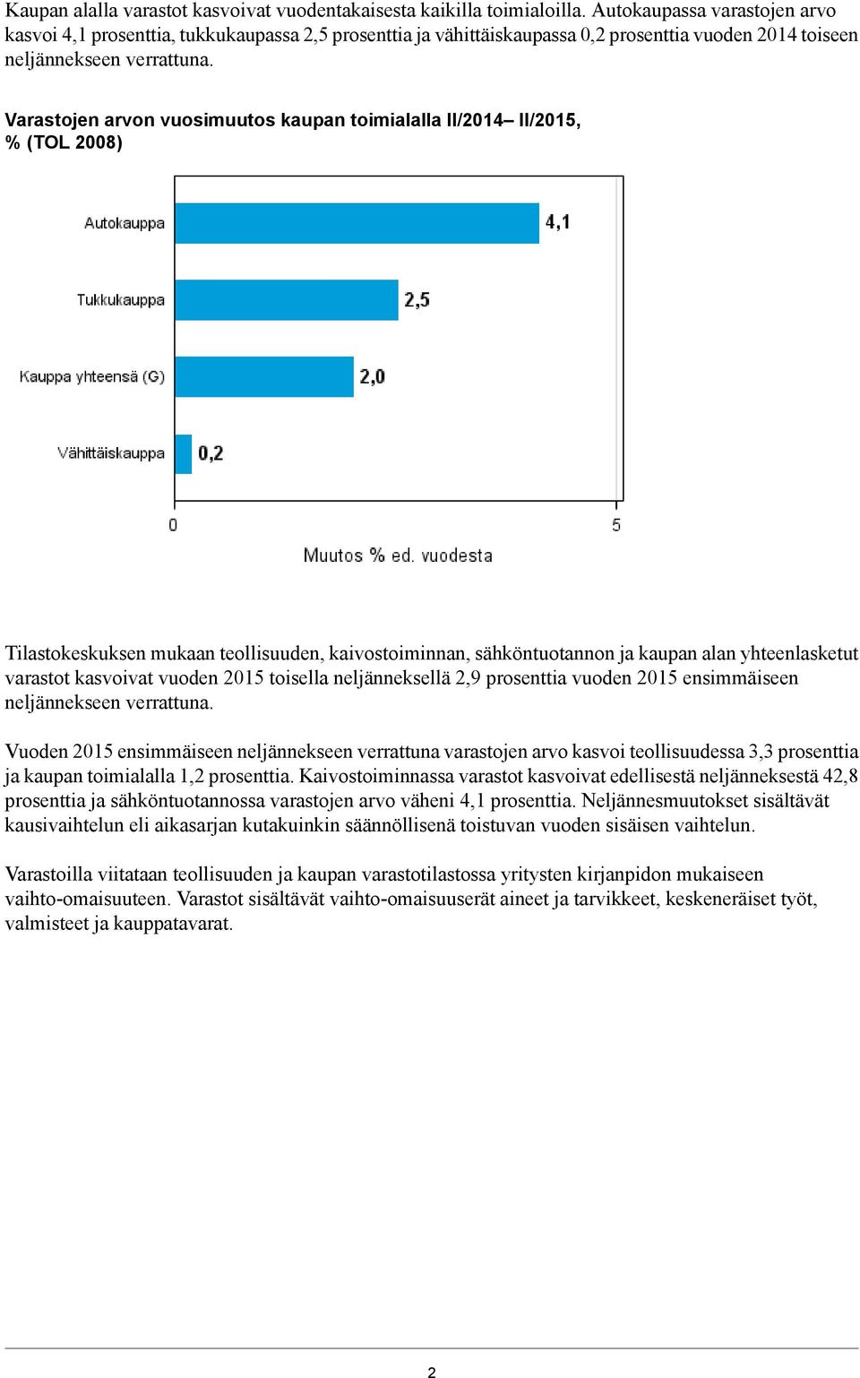 Varastojen arvon vuosimuutos kaupan toimialalla II/2014 II/2015, % (TOL 2008) Tilastokeskuksen mukaan teollisuuden, kaivostoiminnan, sähköntuotannon ja kaupan alan yhteenlasketut varastot kasvoivat