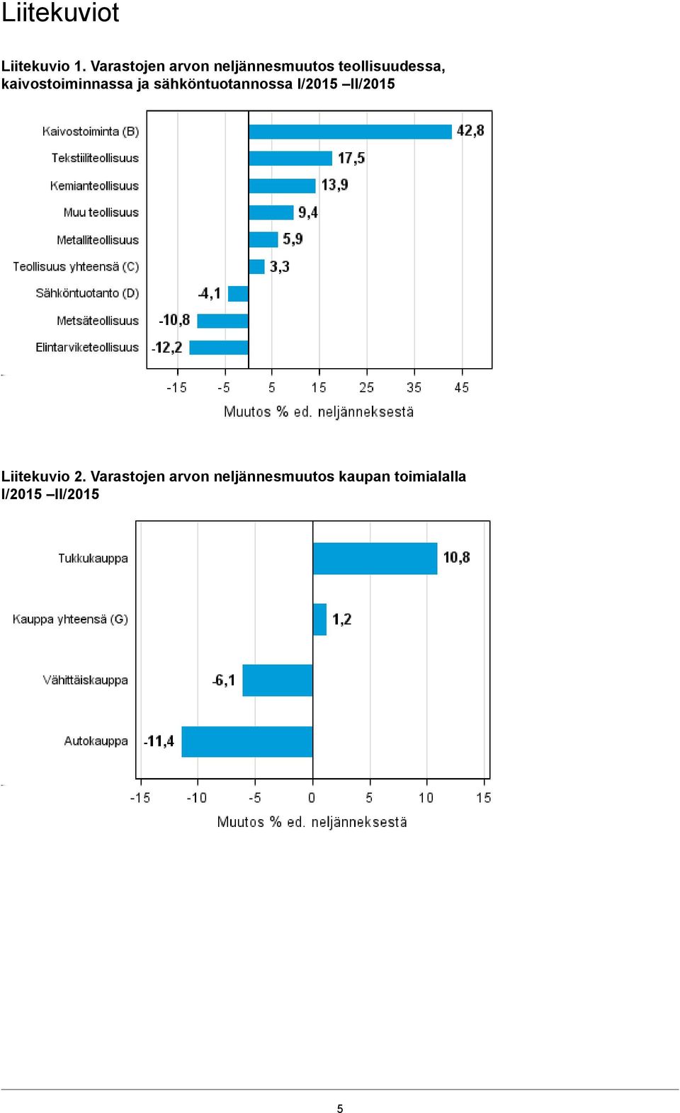 kaivostoiminnassa ja sähköntuotannossa I/2015