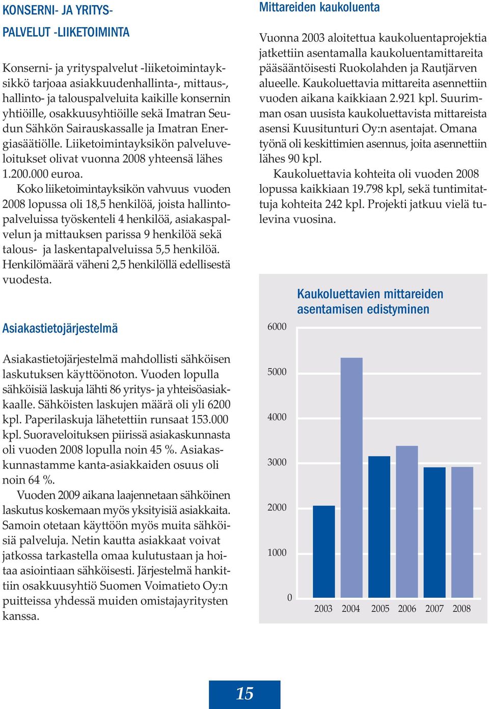 Koko liiketoimintayksikön vahvuus vuoden 2008 lopussa oli 18,5 henkilöä, joista hallintopalveluissa työskenteli 4 henkilöä, asiakaspalvelun ja mittauksen parissa 9 henkilöä sekä talous- ja