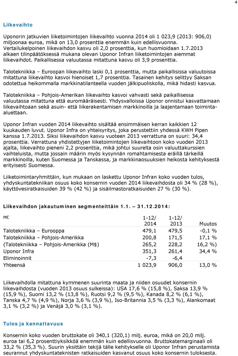 Paikallisessa valuutassa mitattuna kasvu oli 3,9 prosenttia.