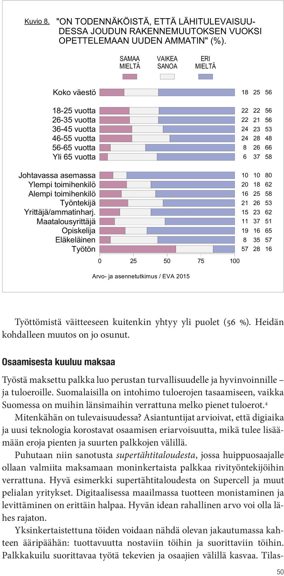 Heidän kohdalleen muutos on jo osunut. Osaamisesta kuuluu maksaa Työstä maksettu palkka luo perustan turvallisuudelle ja hyvinvoinnille ja tuloeroille.