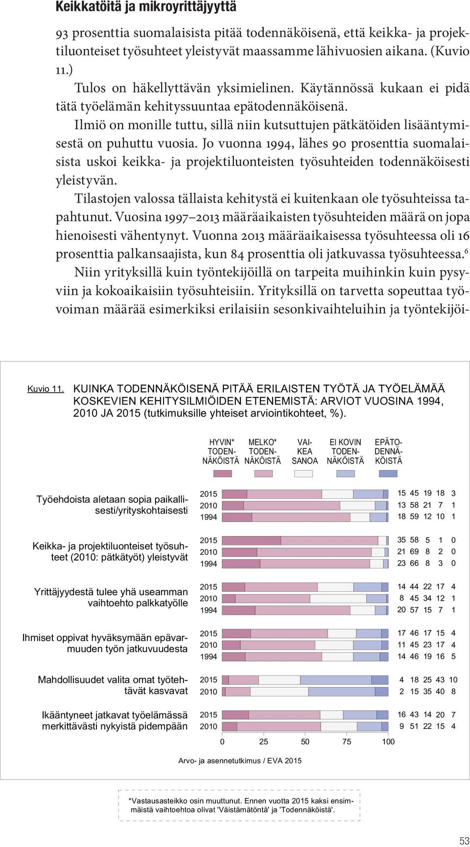 Ilmiö on monille tuttu, sillä niin kutsuttujen pätkätöiden lisääntymisestä on puhuttu vuosia.