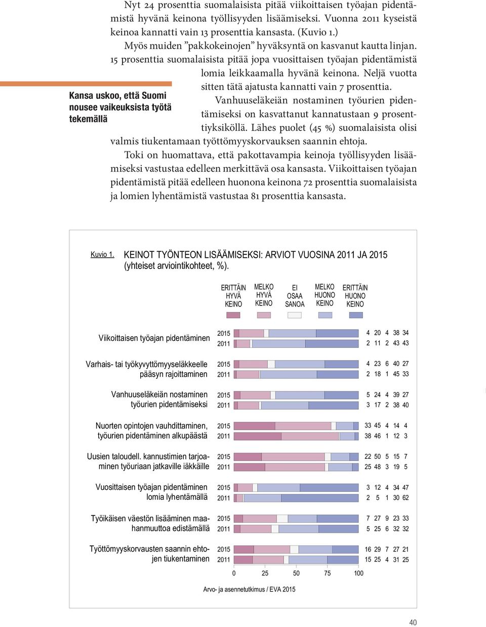 Neljä vuotta sitten tätä ajatusta kannatti vain 7 prosenttia.