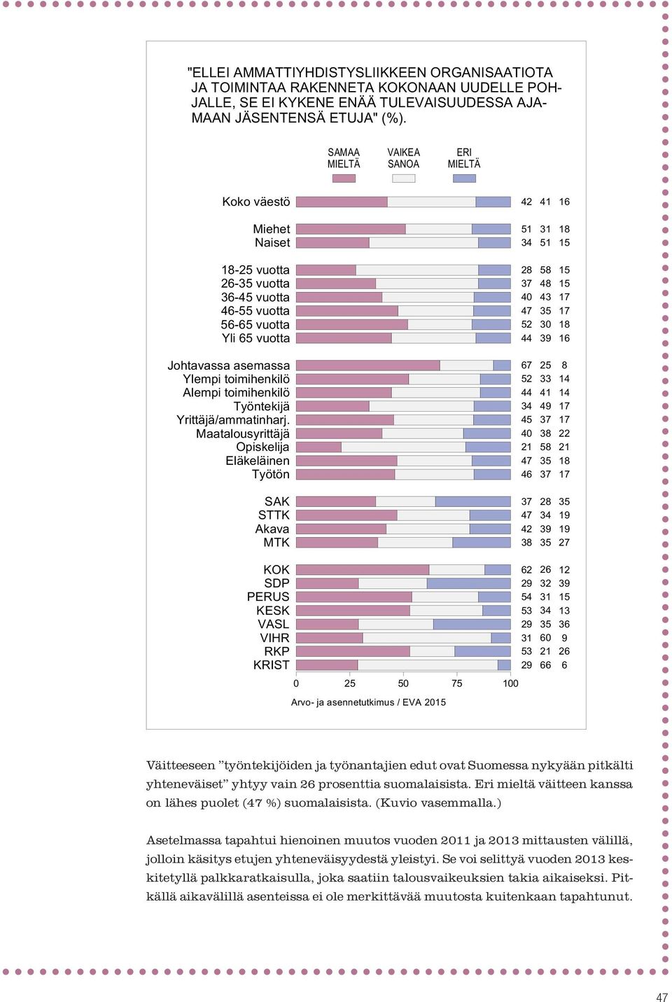 L = 6 5, 2 2-4 7 5-5 8 ) 5 8 10 4 4 2 4 15 6 ) HL = = I A A JK J E K I - 8 ) Väitteeseen työntekijöiden ja työnantajien edut ovat Suomessa nykyään pitkälti yhteneväiset yhtyy vain 26 prosenttia