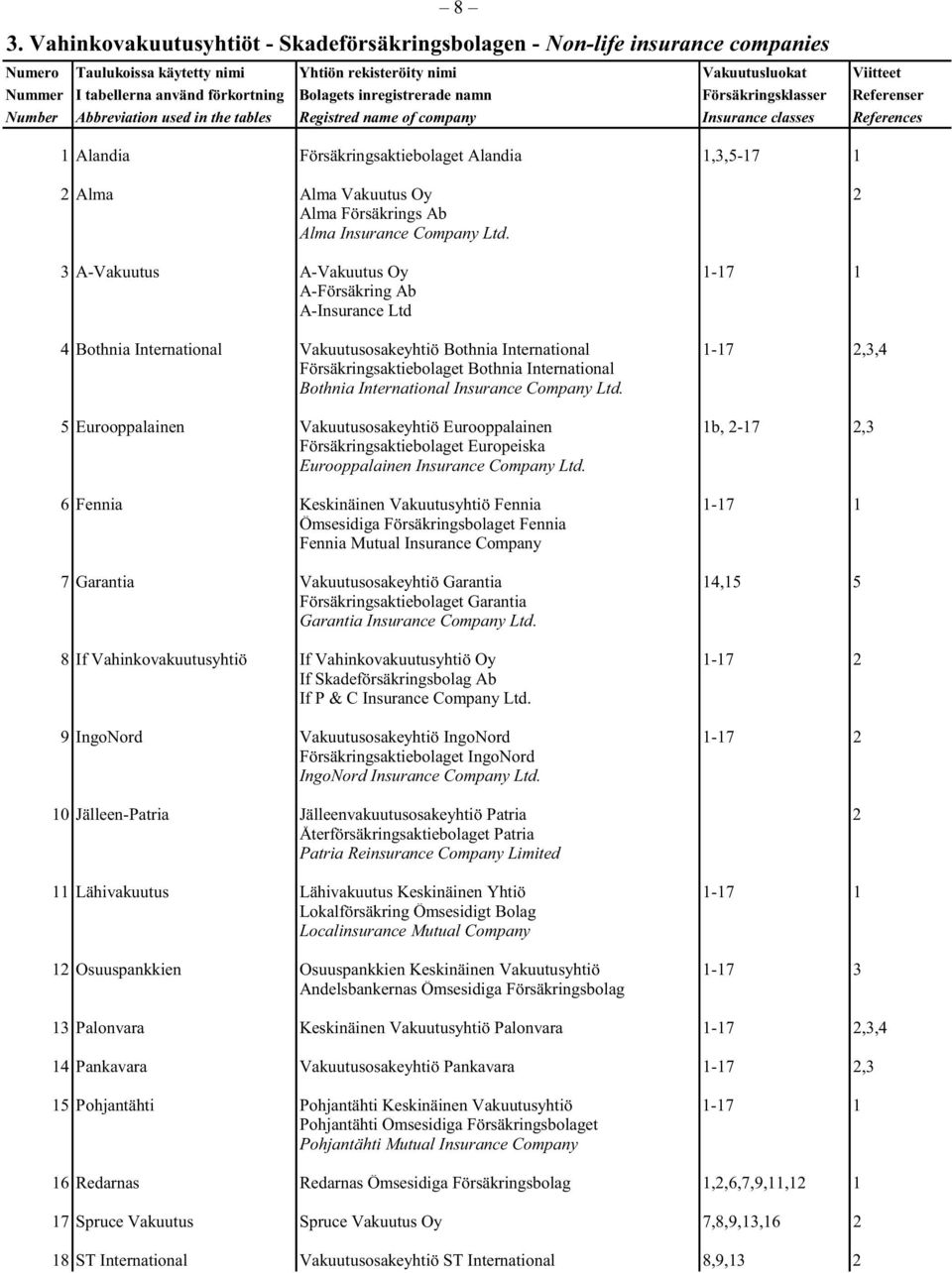 Alandia 1,3,5-17 1 2 Alma Alma Vakuutus Oy 2 Alma Försäkrings Ab Alma Insurance Company Ltd.