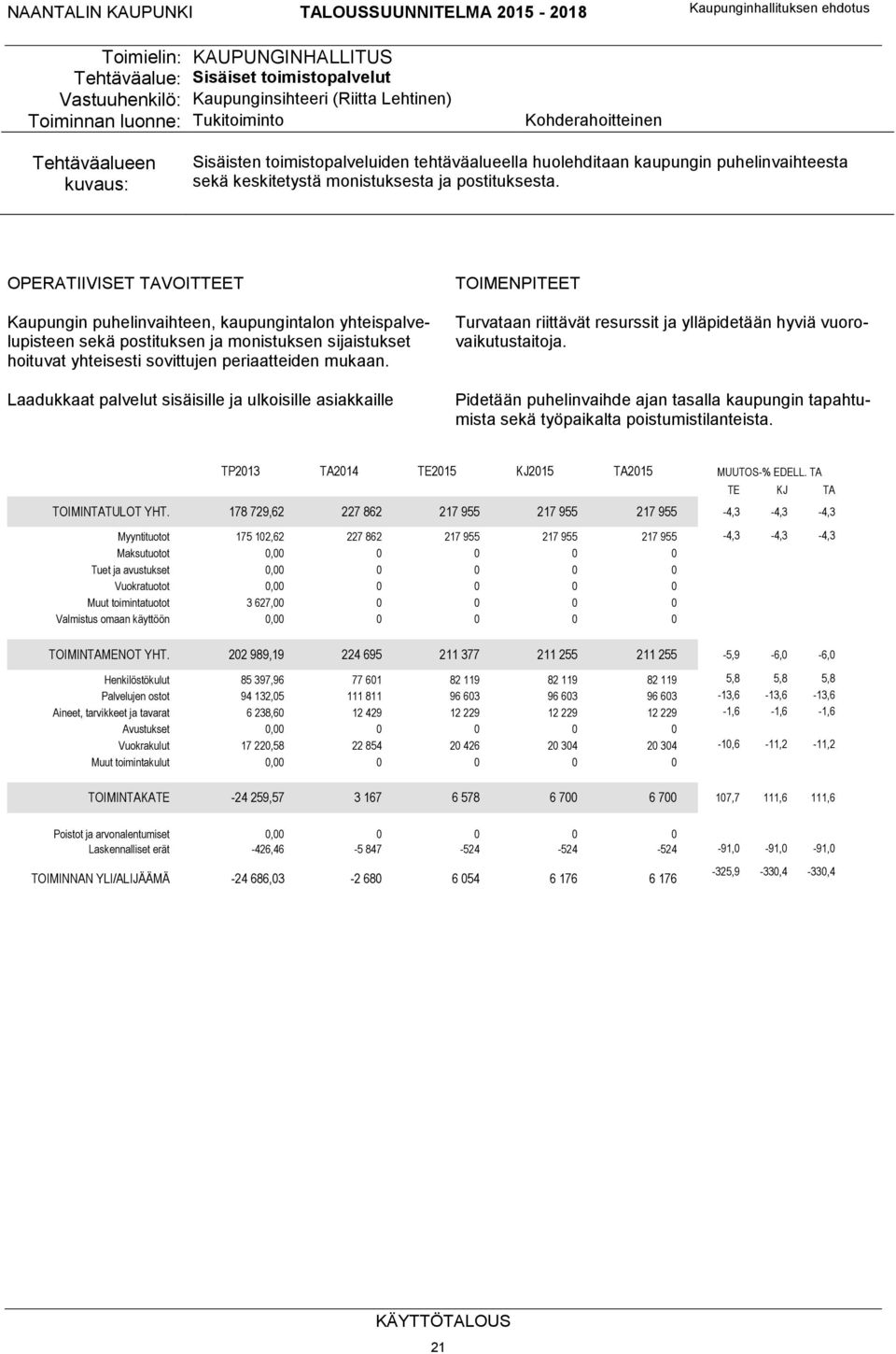 OPERATIIVISET TAVOITTEET Kaupungin puhelinvaihteen, kaupungintalon yhteispalvelupisteen sekä postituksen ja monistuksen sijaistukset hoituvat yhteisesti sovittujen periaatteiden mukaan.