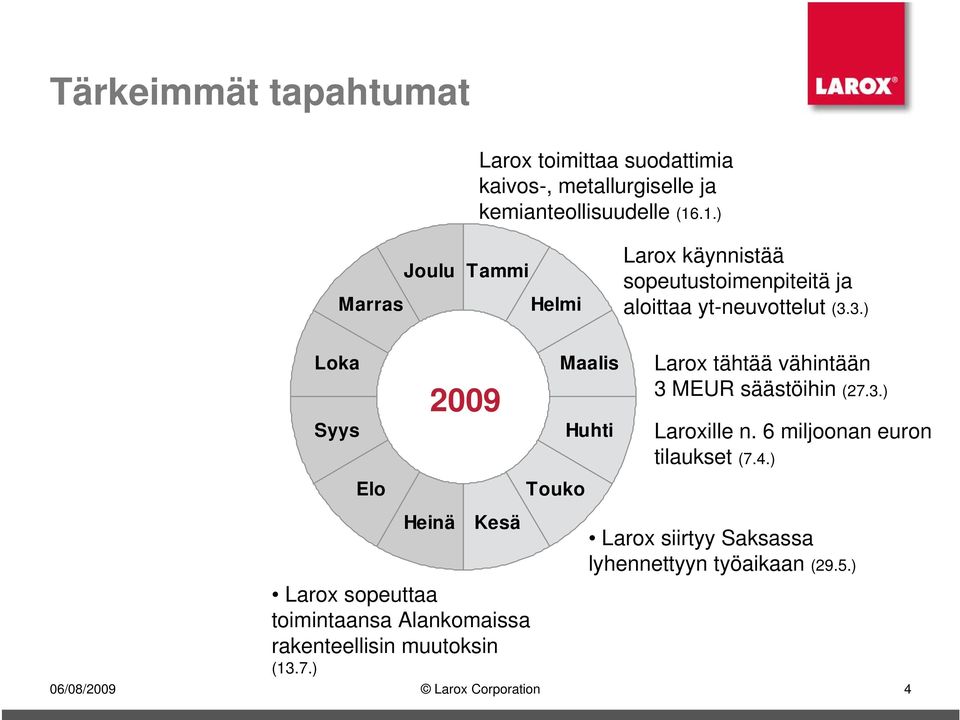 3.) Loka Syys Elo Heinä 29 Kesä Larox sopeuttaa toimintaansa Alankomaissa rakenteellisin muutoksin (13.7.