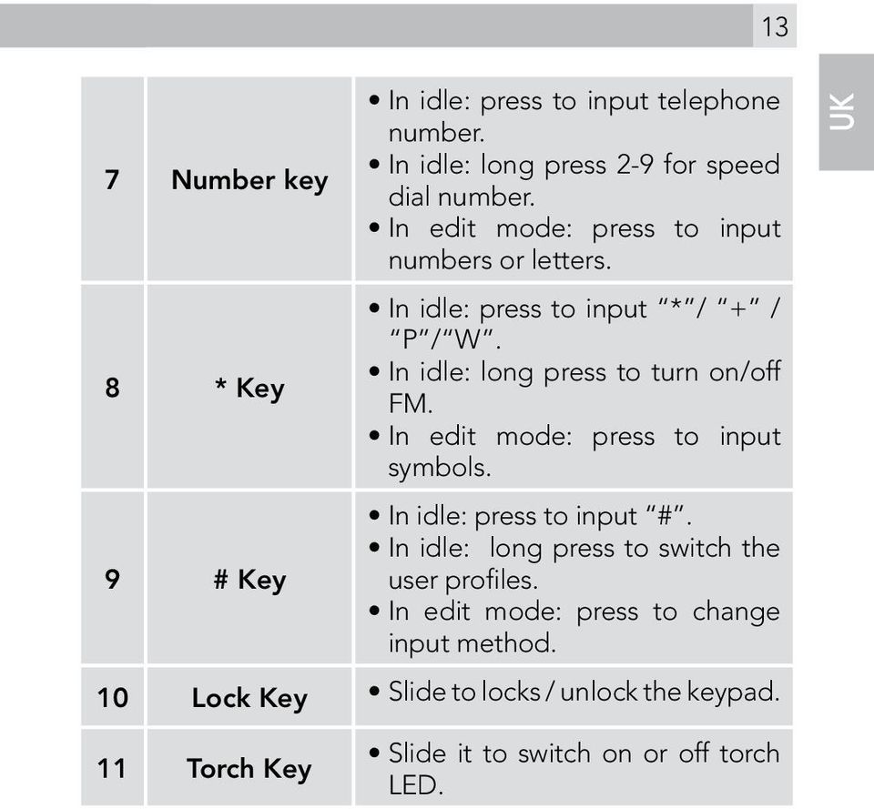 In edit mode: press to input symbols. In idle: press to input #. In idle: long press to switch the user profiles.