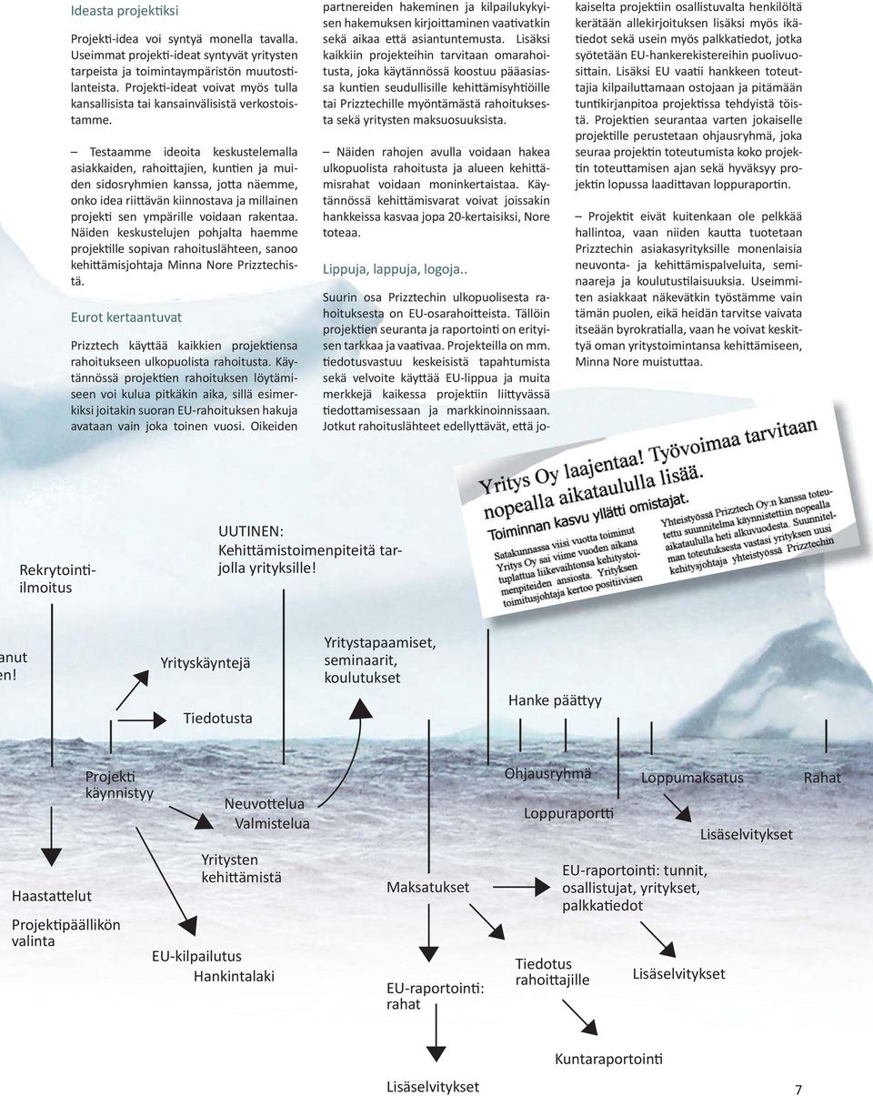 Testaamme ideoita keskustelemalla asiakkaiden, rahoi ajien, kun en ja muiden sidosryhmien kanssa, jo a näemme, onko idea rii ävän kiinnostava ja millainen projek sen ympärille voidaan rakentaa.