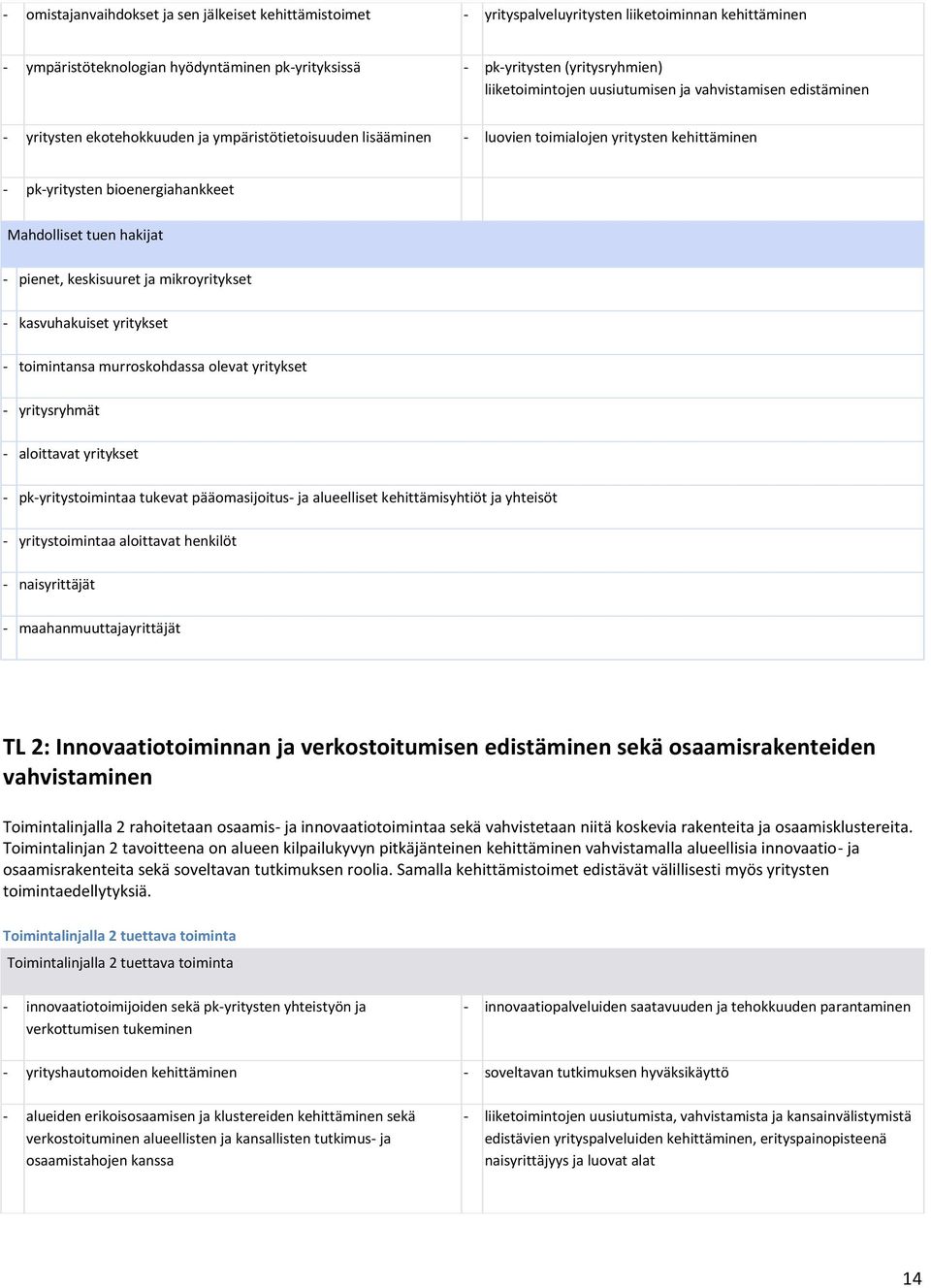 bioenergiahankkeet Mahdolliset tuen hakijat - pienet, keskisuuret ja mikroyritykset - kasvuhakuiset yritykset - toimintansa murroskohdassa olevat yritykset - yritysryhmät - aloittavat yritykset -