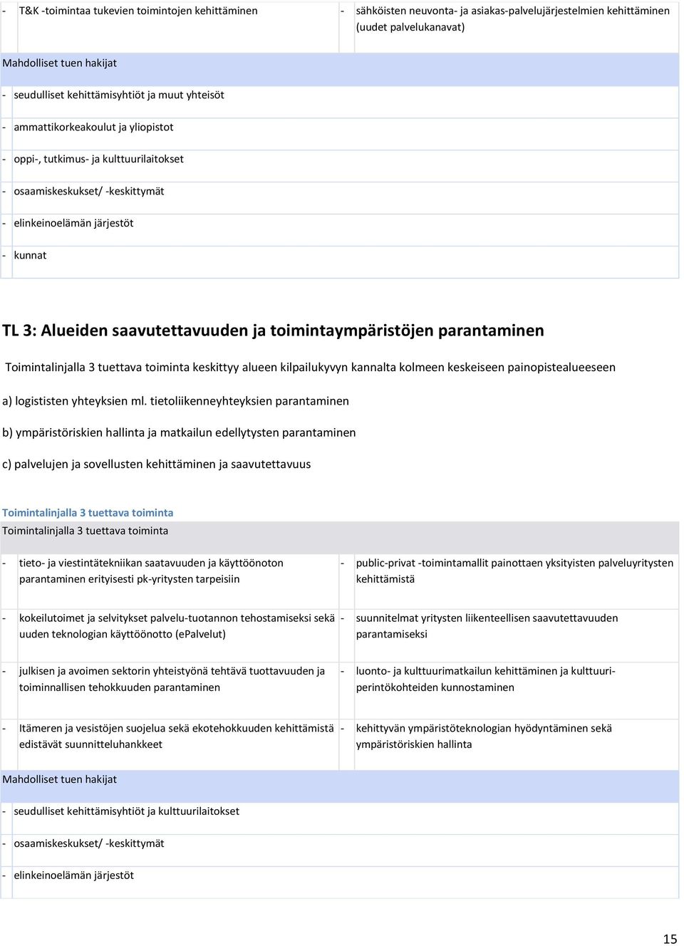 toimintaympäristöjen parantaminen Toimintalinjalla 3 tuettava toiminta keskittyy alueen kilpailukyvyn kannalta kolmeen keskeiseen painopistealueeseen a) logististen yhteyksien ml.