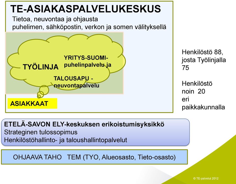 josta Työlinjalla 75 Henkilöstö noin 20 eri paikkakunnalla ETELÄ-SAVON ELY-keskuksen erikoistumisyksikkö