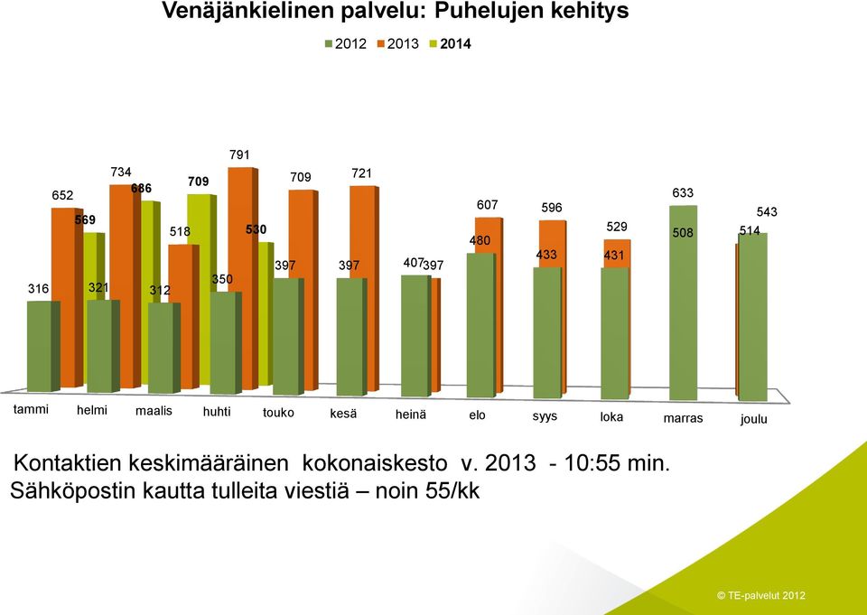 tammi helmi maalis huhti touko kesä heinä elo syys loka marras joulu Kontaktien