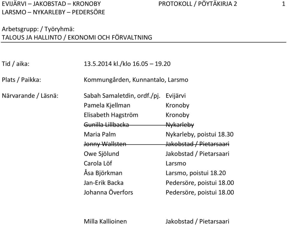 Evijärvi Pamela Kjellman Kronoby Elisabeth Hagström Kronoby Gunilla Lillbacka Nykarleby Maria Palm Nykarleby, poistui 18.