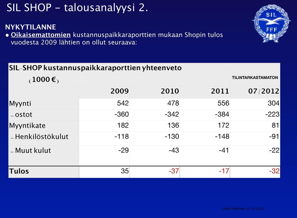 on ollut seuraava: SIL-SHOP kustannuspaikkaraporttien yhteenveto (1000 ) TILINTARKASTAMATON 2009