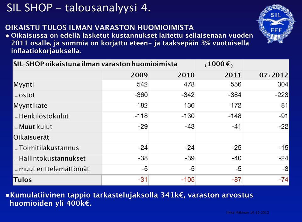 taaksepäin 3% vuotuisella inflaatiokorjauksella.