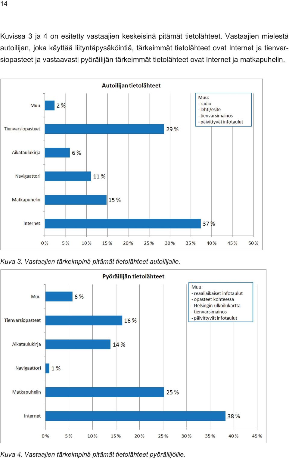 ja tienvarsiopasteet ja vastaavasti pyöräilijän tärkeimmät tietolähteet ovat Internet ja matkapuhelin.