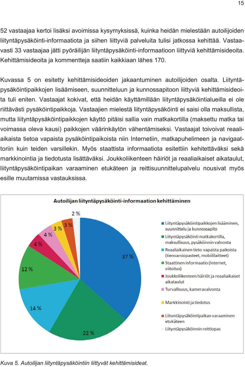 Kuvassa 5 on esitetty kehittämisideoiden jakaantuminen autoilijoiden osalta. Liityntäpysäköintipaikkojen lisäämiseen, suunnitteluun ja kunnossapitoon liittyviä kehittämisideoita tuli eniten.