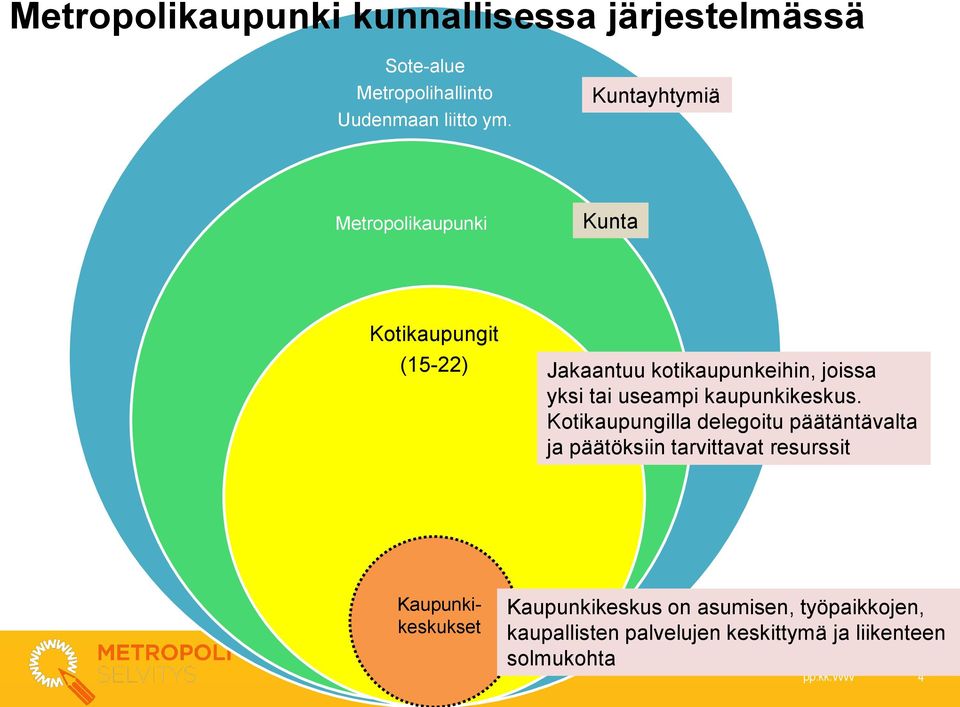 useampi kaupunkikeskus.