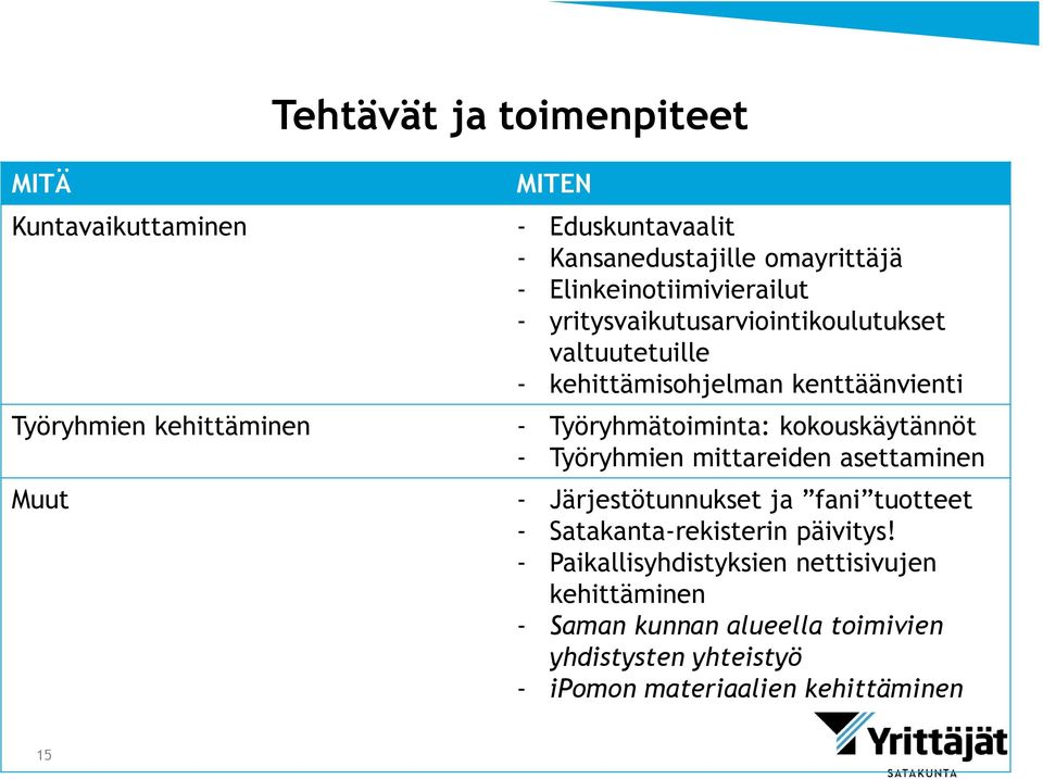 kokouskäytännöt - Työryhmien mittareiden asettaminen Muut - Järjestötunnukset ja fani tuotteet - Satakanta-rekisterin päivitys!
