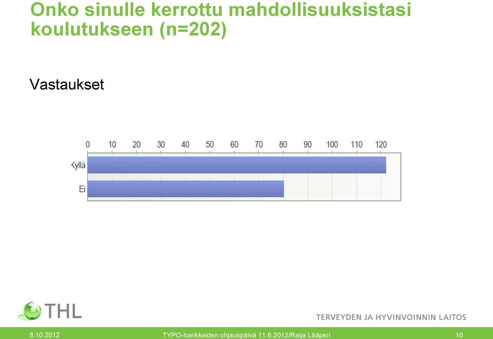 (n=202) Vastaukset 8.10.