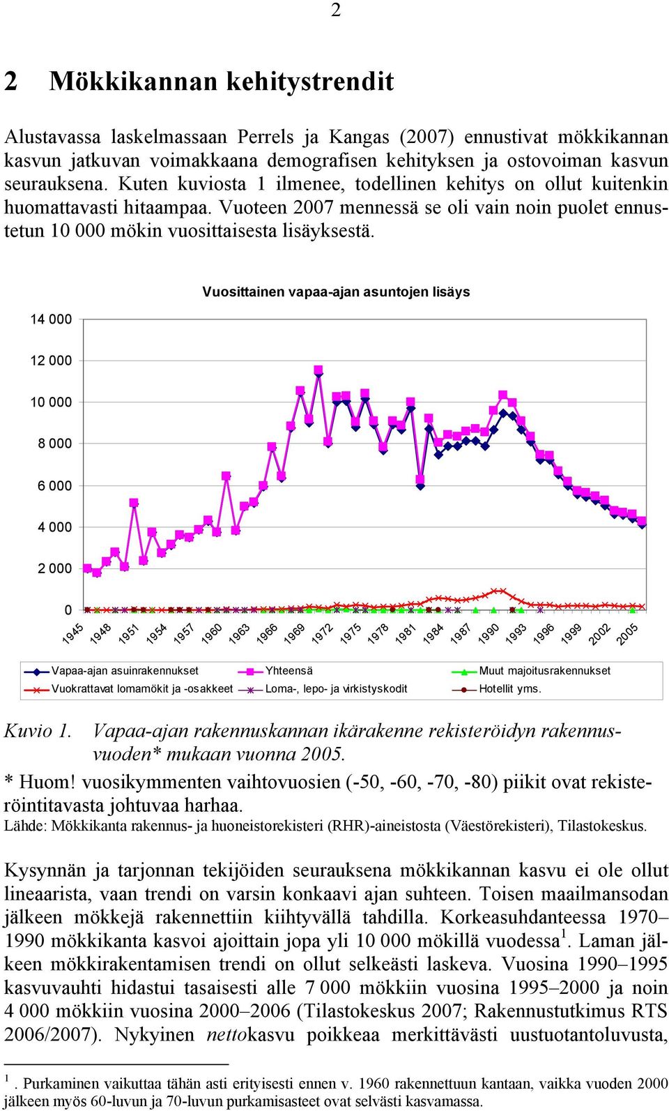 14 000 Vuosittainen vapaa-ajan asuntojen lisäys 12 000 10 000 8 000 6 000 4 000 2 000 0 1945 1948 1951 1954 1957 1960 1963 1966 1969 1972 1975 1978 1981 1984 1987 1990 1993 1996 1999 2002 2005