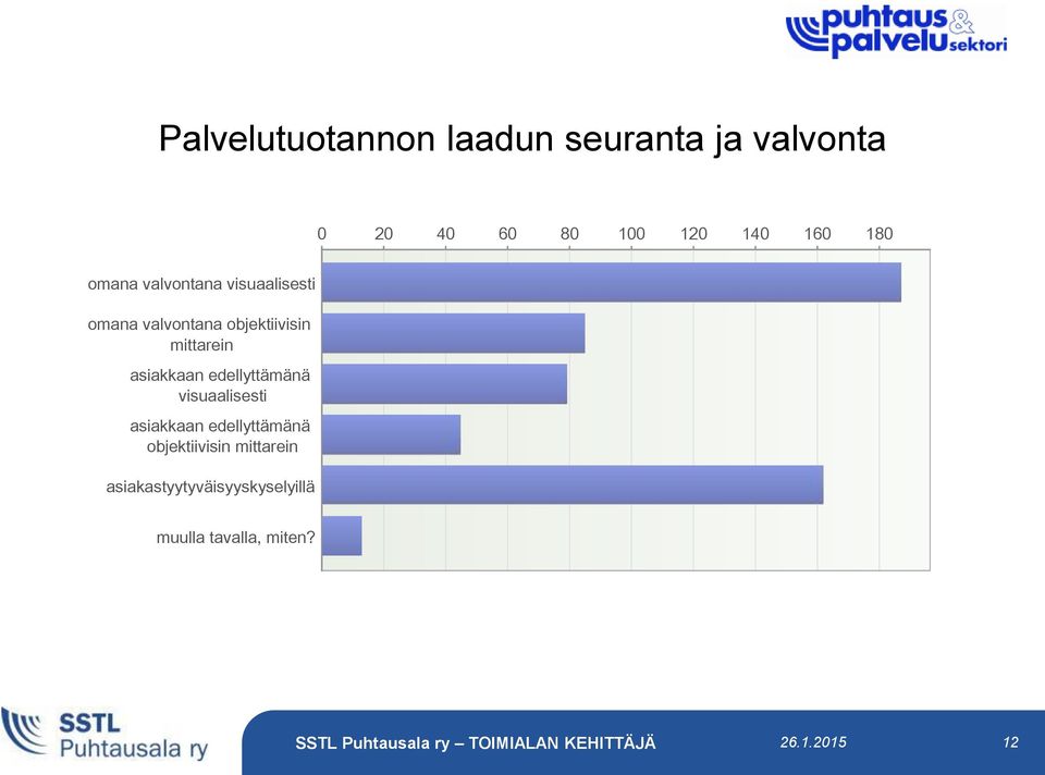 mittarein asiakkaan edellyttämänä visuaalisesti asiakkaan edellyttämänä