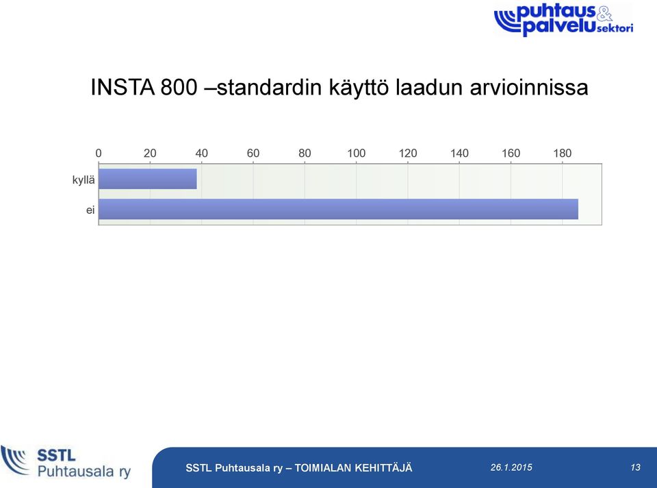 arvioinnissa kyllä ei 0