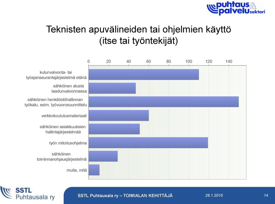 henkilöstöhallinnan työkalu, esim.