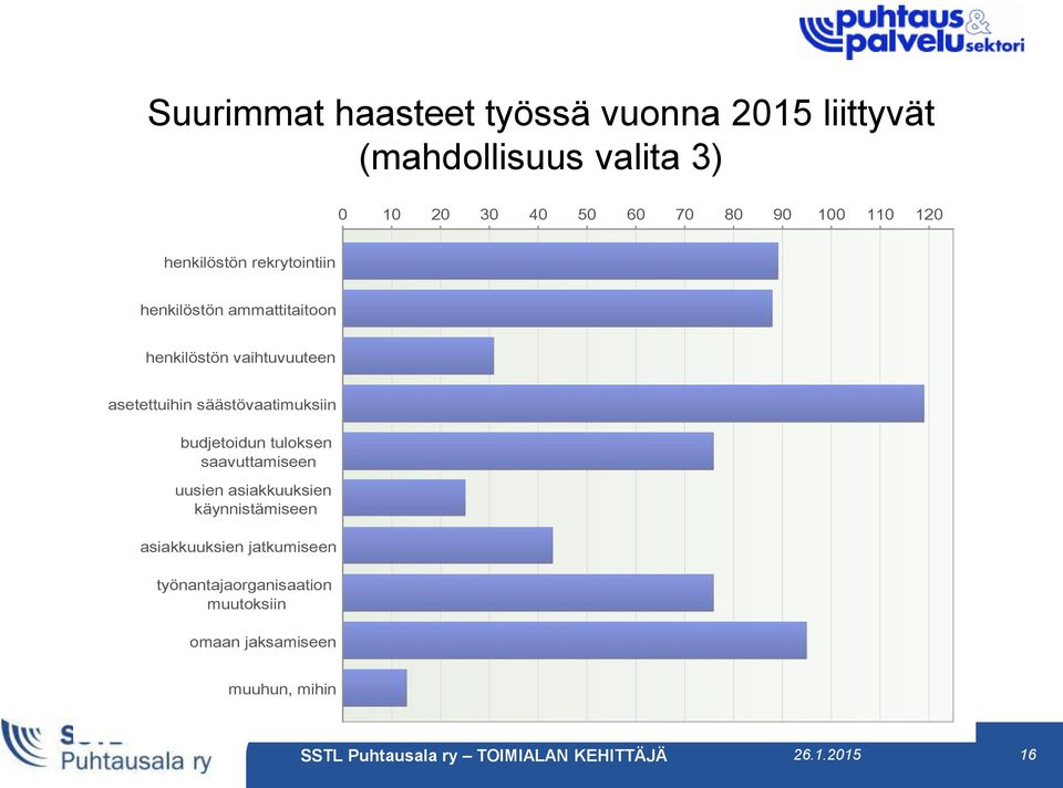 asetettuihin säästövaatimuksiin budjetoidun tuloksen saavuttamiseen uusien asiakkuuksien