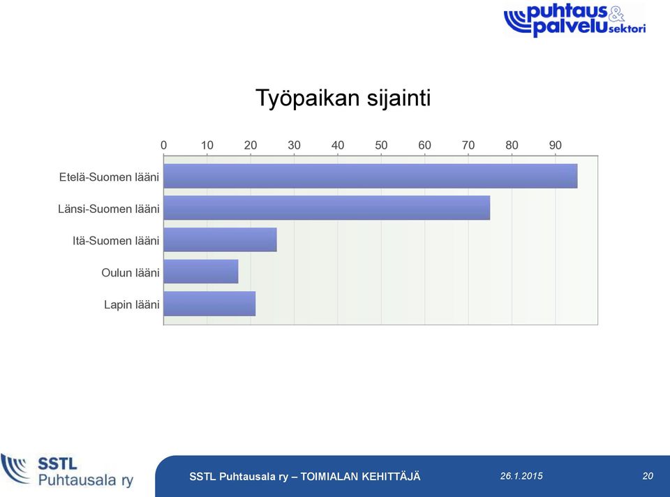 lääni Länsi-Suomen lääni