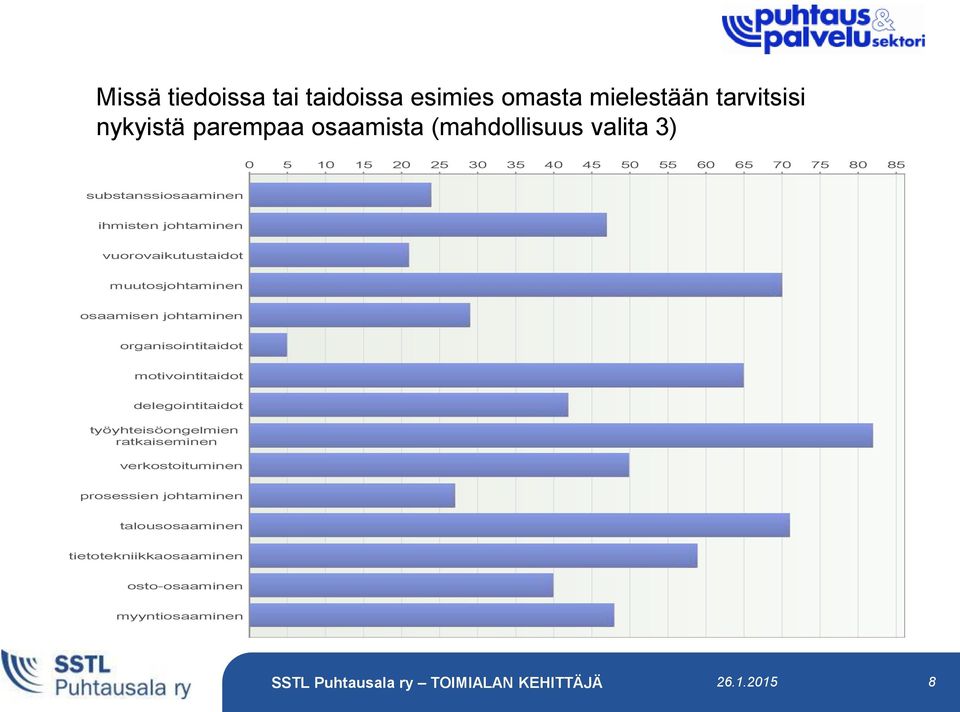 muutosjohtaminen osaamisen johtaminen organisointitaidot motivointitaidot delegointitaidot työyhteisöongelmien