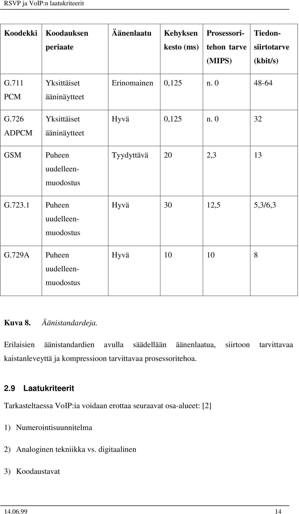 729A Puheen uudelleenmuodostus Puheen uudelleenmuodostus Puheen uudelleenmuodostus Hyvä 10 10 8 Kuva 8. Äänistandardeja.