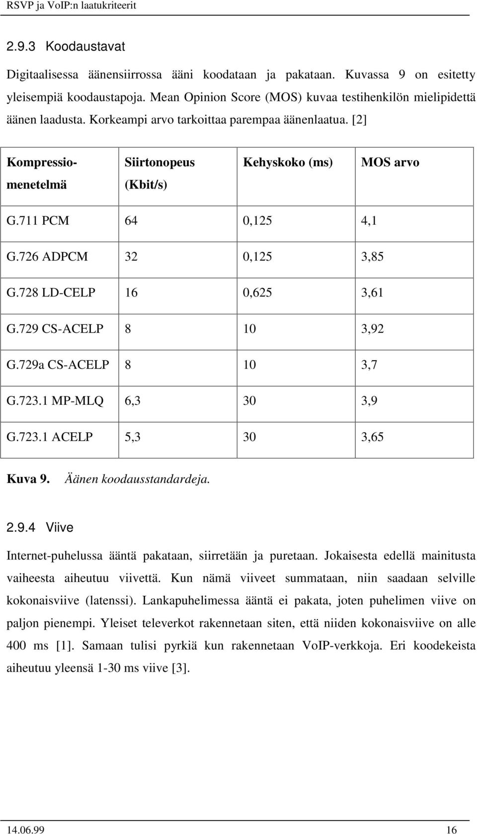 729 CS-ACELP 8 10 3,92 G.729a CS-ACELP 8 10 3,7 G.723.1 MP-MLQ 6,3 30 3,9 G.723.1 ACELP 5,3 30 3,65 Kuva 9. Äänen koodausstandardeja. 2.9.4 Viive Internet-puhelussa ääntä pakataan, siirretään ja puretaan.